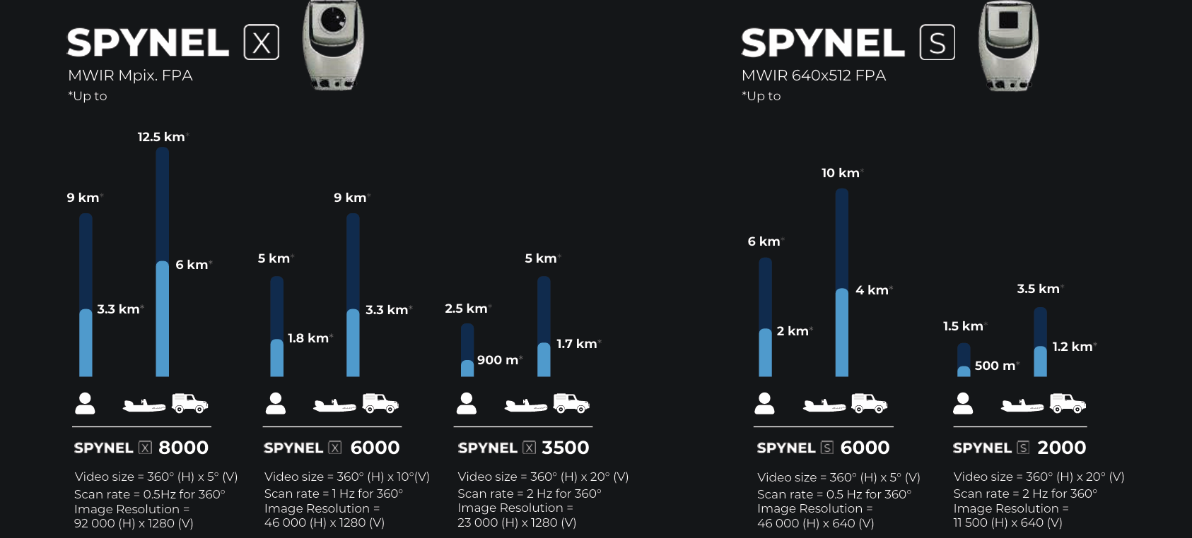 Вибір панорамної тепловізійної камери SPYNEL від HGH Infrared